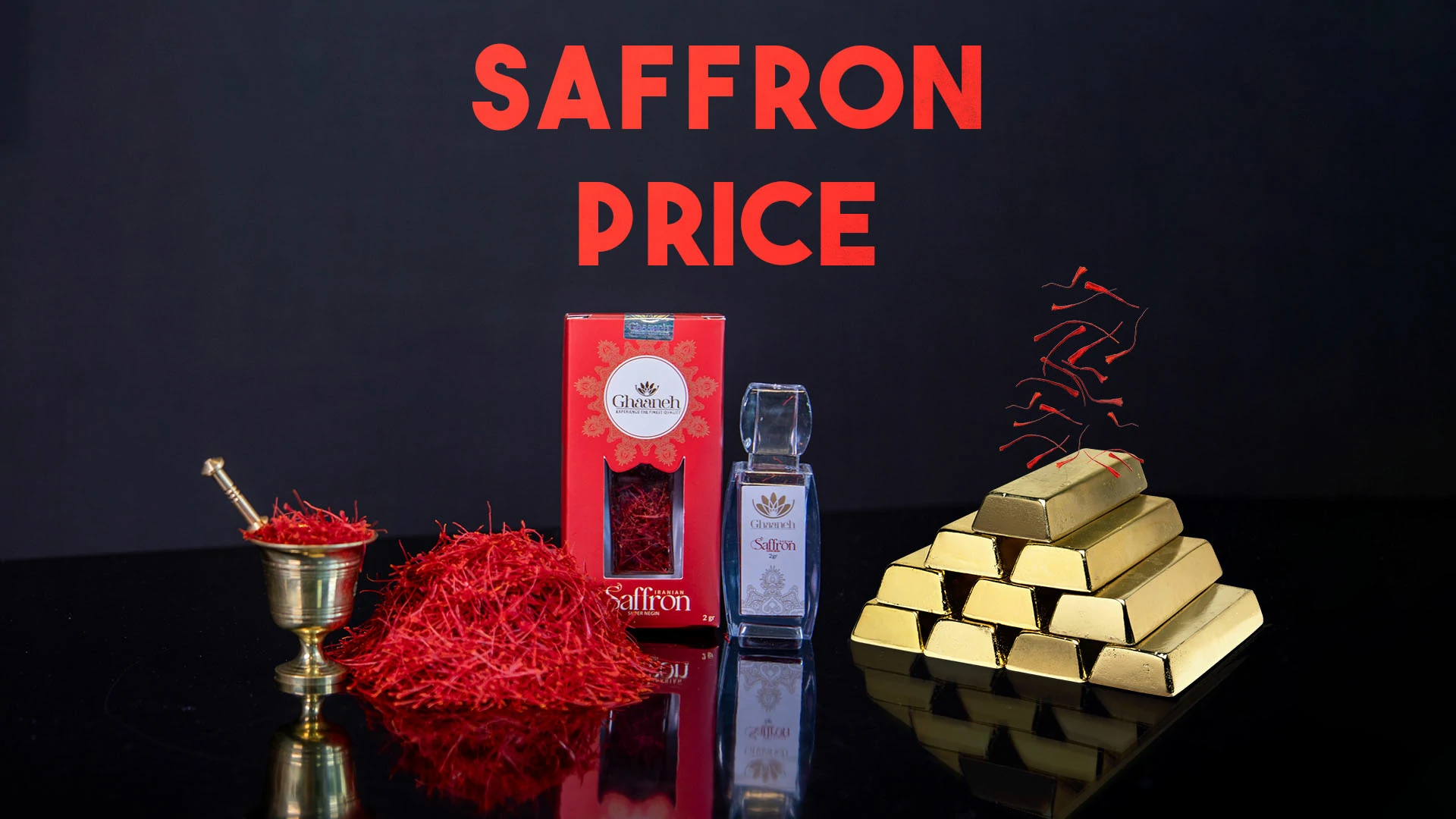 saffron price vs gold market prediction